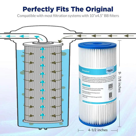 Diagram and image of Heavy Duty 50 Micron Pleated Water Filter Cartridge For Whole House Sediment Removal 10 Inch By Four And A Half Inch