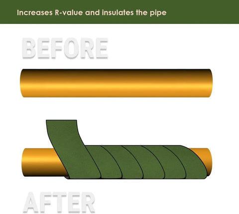 Diagram showing before and after of pipe wrapped with Camouflage Pipe Insulation Tape For Indoor Outdoor Use Self-Adhering 2In X 11Ft Beige Weatherproof Waterproof Keeps Pipes Dry And Warm Prevents Freezing With Color Options Army Green Or Dusty Sand.