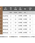 Table detailing specifications of Heavy Duty Pneumatic Paint Sprayer Kit with 1.5Mm Top Fill Nozzle including flow rates.