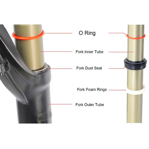 32mm Front Fork Dust Wiper Kit for Suspension Forks with labeled o rings, dust seal, foam rings on bike fork tubes.