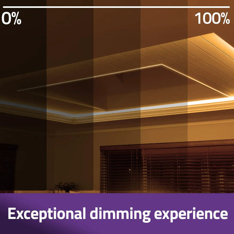 Dimming effect range from 0% to 100% using Dimmable LED Driver 24V 60W With Smooth No Fuss Flicker Free Dimming For Triac 0 To 10V Phase Cut