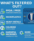 Infographic showing contaminants filtered by 10 Cup Water Filter Pitcher With Dual Ultrafiltration And Carbon Filters