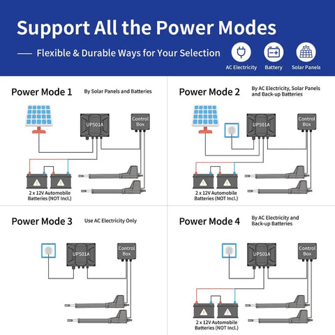 Power modes for Heavy Duty Solar Dual Swing Gate Opener For 18 Ft Per Arm Auto Electric Driveway Gate Motor With Solar Panel Kit