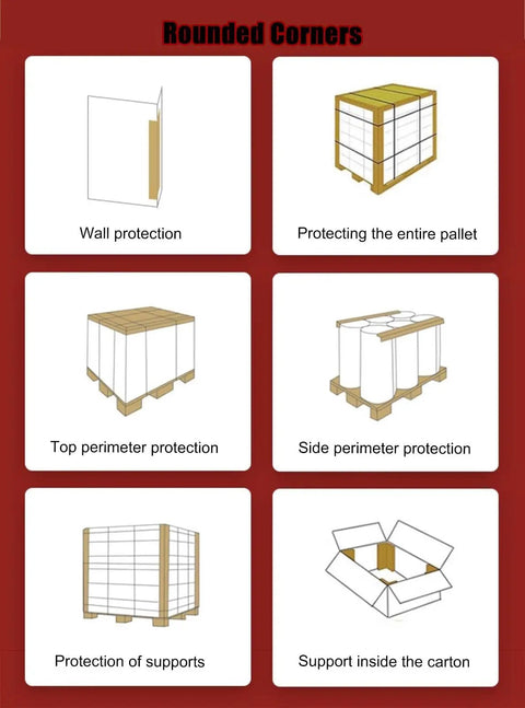 Rounded corners graphic showing various cardboard corner protector applications for shipping, including wall and perimeter protection.