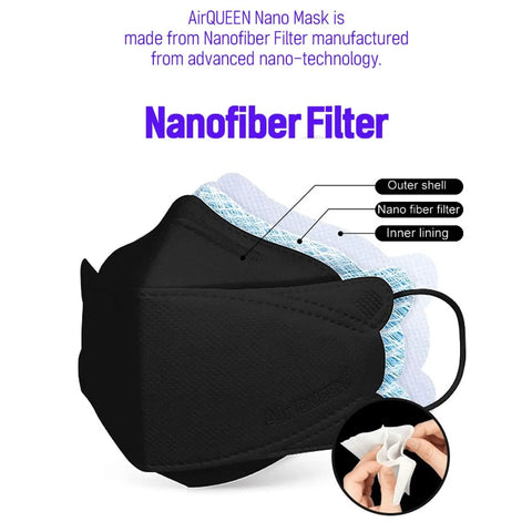 3 Layer Nano Filter Face Mask For Adults Black 100 Pack Lightweight Breathable Reusable Everyday Mask For Travel Work School And Daily Activities All Day Comfort showing nanofiber filter layers