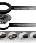 2 Pack 6.5 Inch Car Speaker Foam Seals Slick Self Adhesive Damping Rings High Rebound Soundproof Baffles on a speaker showing acoustic dampening.