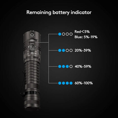Four Thousand Lumen EDC Rechargeable Flashlight with battery indicator levels displayed on black background.