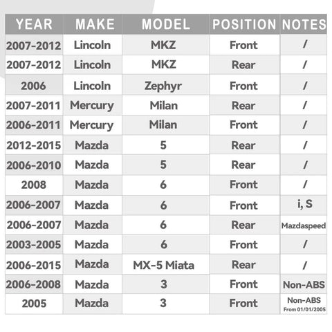 Compatibility chart for Heavy Duty Wheel Hub Bearing Replacement for Ford, Jaguar, Kia, Lincoln, Mazda, Mercury models.