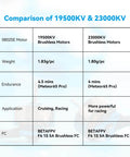 Comparison chart of 19500KV and 23000KV 0802SE brushless motors for drones highlighting weight, endurance, and application.