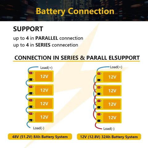 Diagram of 12V 8Ah LiFePO4 Deep Cycle Battery connections in series and parallel for 48V and 12V systems