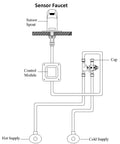 Diagram of an under counter thermostatic mixing valve system with labeled hot and cold supplies and sensor faucet controls.