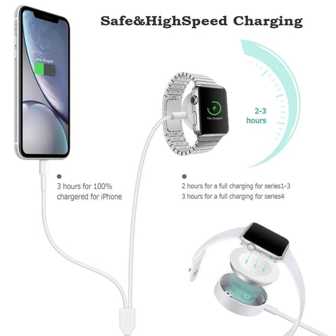 Safe&HighSpeed Charging for iPhone and Apple Watch, detailing charging times for full charges and power cable connections.