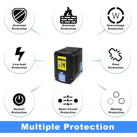 Image of Beefy 3KW 4HP 110V VFD With 1 Phase Input To 3 Phase Output 0 To 400Hz 40A Variable Frequency Drive with protection features.