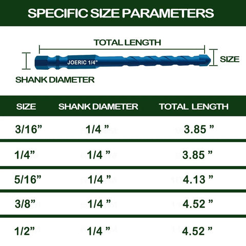 JOERIC blue masonry drill bit set size chart showing 1/4" shank and total length 3.85" to 4.52"