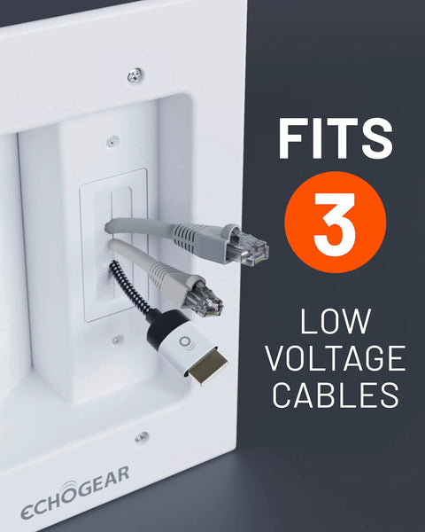Wall Mounted TV Cord Hider With 2 AC Outlets And 2 USB A Ports Hide Cables Behind The Wall showing cable fit capability