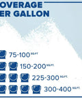 Water Block Acrylic Masonry Waterproof Paint White One Gallon Coverage Chart Showing Square Feet Range Per Gallon