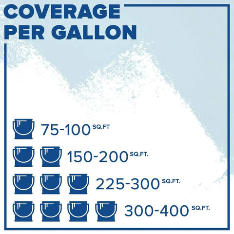 Water Block Acrylic Masonry Waterproof Paint White One Gallon Coverage Chart Showing Square Feet Range Per Gallon
