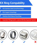 PEX ring compatibility guide showing compatible stainless steel cinch, copper crimp, and sleeve press rings, not expander system.
