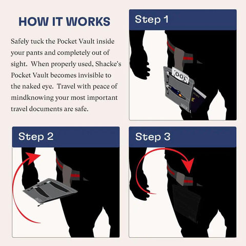 Step-by-step guide to using the Hidden Travel Belt Wallet With RFID Blocker, Ultra Slim And Durable, showing secure attachment.