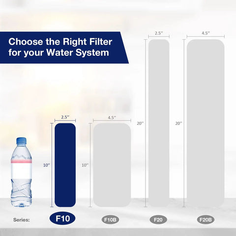 Go-To 20 Micron Pleated Polyester Sediment Water Filter Replacement Cartridge 10x2.5 Inch Universal Whole House Pre Filter Fits Most 10 Inch Housings Works With W50PE WFPFC3002 SPC-25-1050 FM-50-975 4 Pack