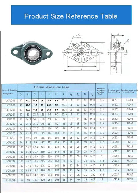 UCFL204 Pillow Block Bearing 20mm Bore Mounted Pillow Block Chrome Steel Bearings size reference chart with dimensions.