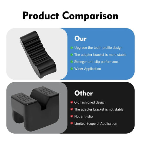 Product comparison of Two Pack Jack Stand Pad For Cars Trucks And SUVs 3 Tons Heavy Duty Beefed Up Floor Jack Pad Rubber Anti Slip