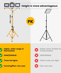 Comparison of Ultra Bright 30000 Lumen LED Work Light with Stand and standard lamp, highlighting features and illumination differences.