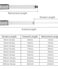 Diagram showing Tiny But Mighty 12V Mini Linear Actuator with 10mm stroke and dimensions chart for extended and retracted lengths.