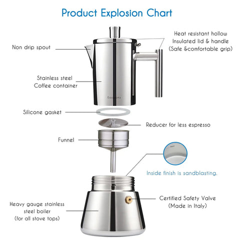 Product Explosion Chart for Heavy Gauge Stainless Steel Stovetop Espresso Maker And Legit Italian Moka Pot For 4 Cups.
