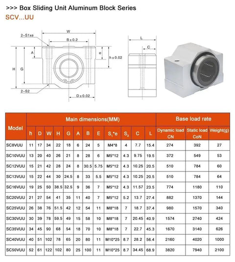 Zero Drag Linear Ball Bearing Slide Block Bushing For Cnc Machines SCV8UU dimensions and specifications chart image.
