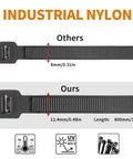 Comparison of industrial nylon zip ties, focus on Beefy Heavy Duty Zip Ties 35 Inch Black 30 Pack, showing width differences.