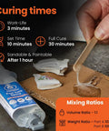 Fast Cure Epoxy Kit Workhorse With 1 To 1 Mix Quick 10 Minute Set And 30 Minute Full Cure Waterproof 2 Part Glue application