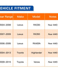 Vehicle fitment chart for Rear AWD Wheel Bearing And Hub Assembly For Lexus RX330 RX350 RX400h Toyota Highlander And Venza 2004 Through 2016