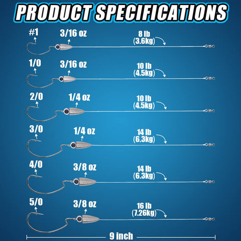 Texas Rig Bass Fishing Leaders Kit With Weights Hooks And Rigged Line For Weedless Texas Rig Setup Two Zero Hooks One Quarter Ounce Weight Five Pack specifications chart