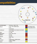 Clear Acrylic Router Base Plate With Centering Pin And Predrilled Letter Marked Holes chart showing compatibility with various router brands.