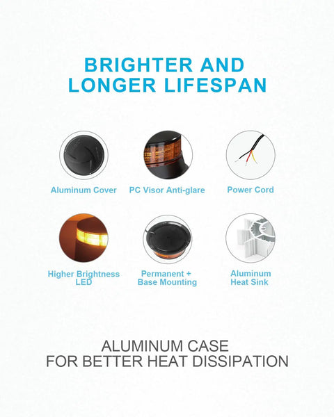 Rock Solid Amber LED Beacon Strobe Light With Killer Visibility For Emergency Hazard Warning And Roof Mount Flashing Alert Lamp IP67 Waterproof Heavy Duty High Output Crystal Reflector