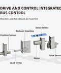Micro Linear Servo Actuator With Built-In Force Sensor, drive and control components for robotics and automation, exploded view.