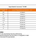 Table of nominal pipe sizes vs actual fitting socket diameters, helpful for PVC Reducing Coupling 2 X 1 Inch 2 Pack