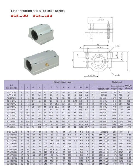 Top Shelf Steel Linear Bushing Replacement Ball Bearing Block For CNC Machines Dead Nuts Accurate And Smooth 10mm Bore SCS10UU dimensions table and images
