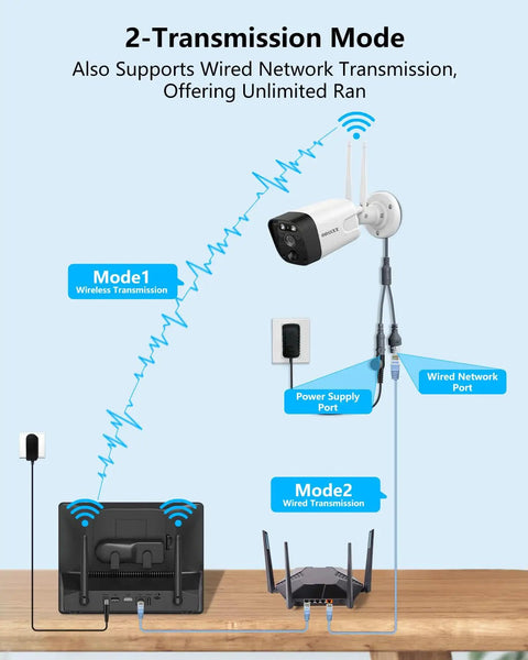 Diagram showing Outdoor Wireless Security Camera System with Built In Monitor and NVR, illustrating wired and wireless transmission modes.