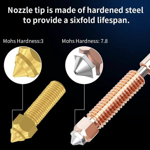 Image of Upgrade 0.4mm Hardened Steel Nozzles Kit showing steel nozzle and titanium alloy heat break, highlighting Mohs hardness.