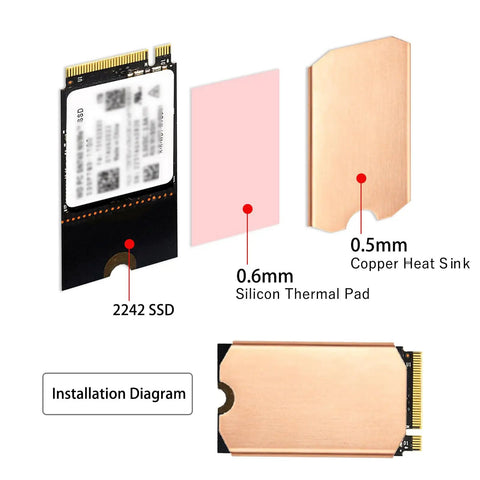 Pure Copper M.2 2242 SSD Heatsink Cooling Kit For NVMe Drive With 0.5mm Slim Design Includes Silicone Thermal Pads and installation diagram.