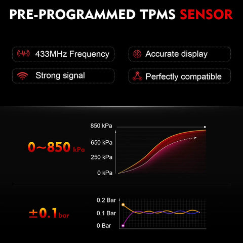 Preprogrammed 433 Mhz Tire Pressure Sensor Part Number 13533166 frequency and pressure graphs, perfect fit for Chevy and GMC models.