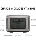R2500 V2 Solar Generator Kit With 200W Panel For Home Backup, Camping, RV And Off Grid Power showing 14 device outlets.