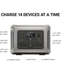 Front view of R2500 Solar Generator With LiFePO4 Battery 2016Wh Portable Power Station showing 14 charging ports and outputs.