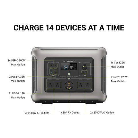 Front view of R2500 Solar Generator With LiFePO4 Battery 2016Wh Portable Power Station showing 14 charging ports and outputs.