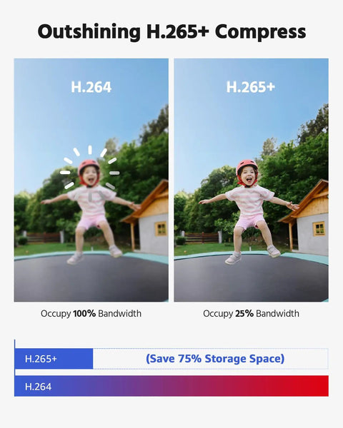 Comparison of H.264 and H.265+ compression in 8 Channel Wired Outdoor Security Camera System With AI Human And Vehicle Detection