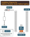 Installation diagram for 6 Inch Cool White Modular LED Under Cabinet Lighting Pro Kit With 12 Panels