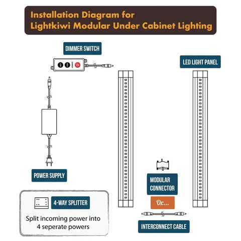 Installation diagram for 6 Inch Cool White Modular LED Under Cabinet Lighting Pro Kit With 12 Panels
