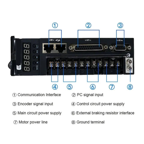 Rear view of Plug-And-Play High-Performance Servo Drive Kit 110ST M04030 220V 380V AC Starter 1.2KW 3000RPM 4N.M 1200W A1 SVD30 Permanent Magnet Driver 30A Without Brake For CNC Robotic Systems showing labeled connections and interfaces.